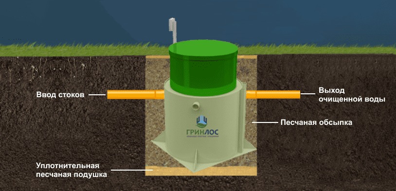 Септик Гринлос Аэро 8 S лонг пр.