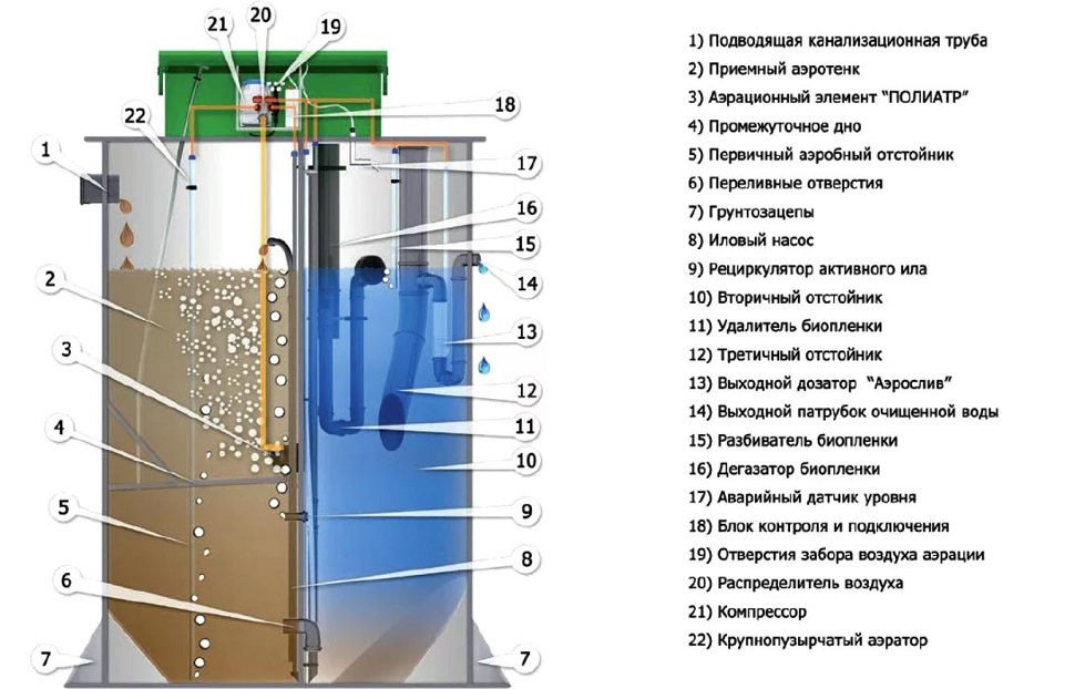 Септик Евробион 12