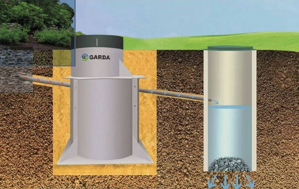 Септик GARDA-4-2000-C
